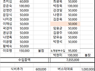 &#65308;2018년 정기총회 결산보..