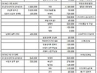 [2019년 아름다운 산행 송년회 및 2020..