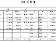 2020년 예산서