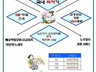 요양시설 전문인 ..