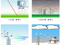 주요기상관측 ^-..