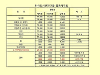 한국도서관친구들 물품가격..