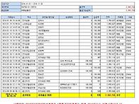 2014년-년회비거래내역