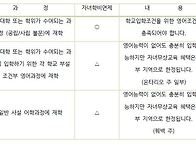 캐나다 자녀 무상..