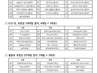 2016 MBC축구꿈나무 여름..