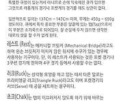 당구상식