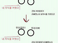 신이내린 언어장애..