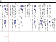 33世 / 淸州韓氏 第七校 ..