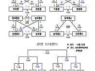 [중고등부 결선대진표]20..