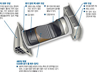 열회수환기장치