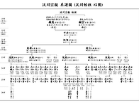 옥천종친 상세 계보도 (옥..