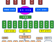 2017년 임원조직도