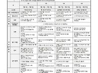 2020년 2월(만 1,2세) ..