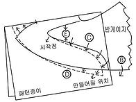 신발제작 기본 손패턴 신발..