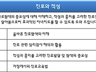 진로와적성