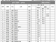 제18회 서울특별시장기 스..