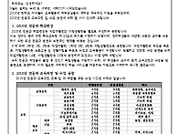 2015학년도 1학년 교육과정..