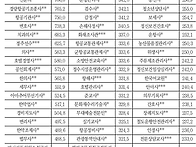 돈 잘 버는 자격증 순위