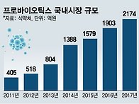 똑같이 먹는데 왜 나만 살..