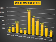 민족문제연구소 회원이 1..