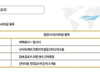 용광낚시슈퍼(나들가계)