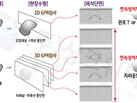 3D GPR탐사 해석_도심지