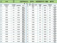 KTX 신경주역 700번 버스..