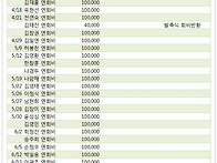 연회비 입금 내역..