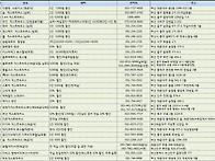 부산경남본부가 드리는 1..