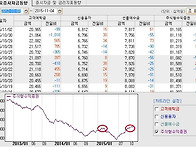 좌파의 시대?