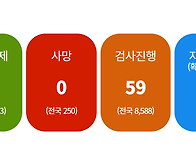 코로나바이러스 감염증 1..