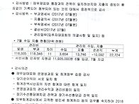 [공고번호:제2017-80호]..