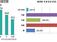 심리전과 용병술의 대가-..