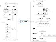 2014 4월 체육대회..