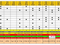 219차 (10. 15)산행결과