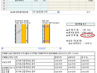 구조체 단열(열관류율) 비..