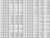 207년 회비납부현황(2017.12.12일현재)