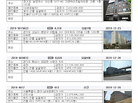 성내경매2기 부동산경매 ..