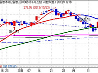 2013년 11월25일 시스템일..