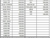 [2019년 아름다운 산행 송년회 및 2020..