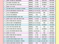 2020년도 동래구협회 사업..