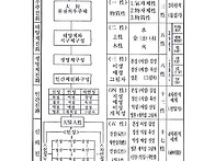 현대철학사상가 박옥태래진의 &#65308;태양경과 ..