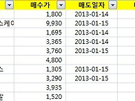 1월 3주차 수익률입니다.