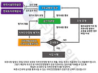 지하안전영향평가 란?