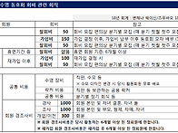 2018년 상해 한인 수영동호..