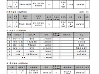 2017년 후원금품 수입사용..