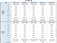 2018.7월 라인업