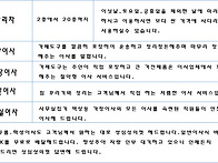 대전이사/포장이사..
