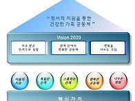 비젼 및 핵심가치