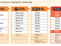 2015년 하반기 경제정책(..